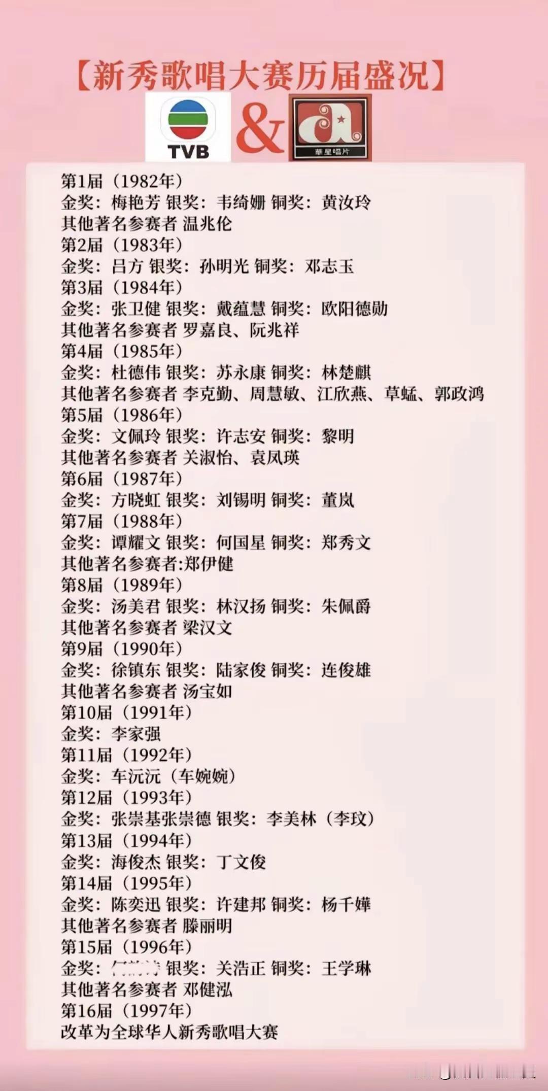 香港新秀歌唱大赛历届获奖歌手：你最喜欢哪一位？