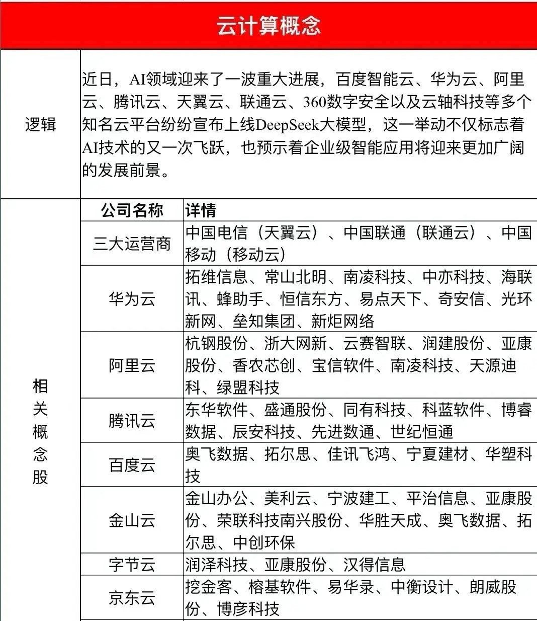 中国云计算产业全景：巨头角逐与市场格局解析中国云计算产业已形成多层次、差异化的竞