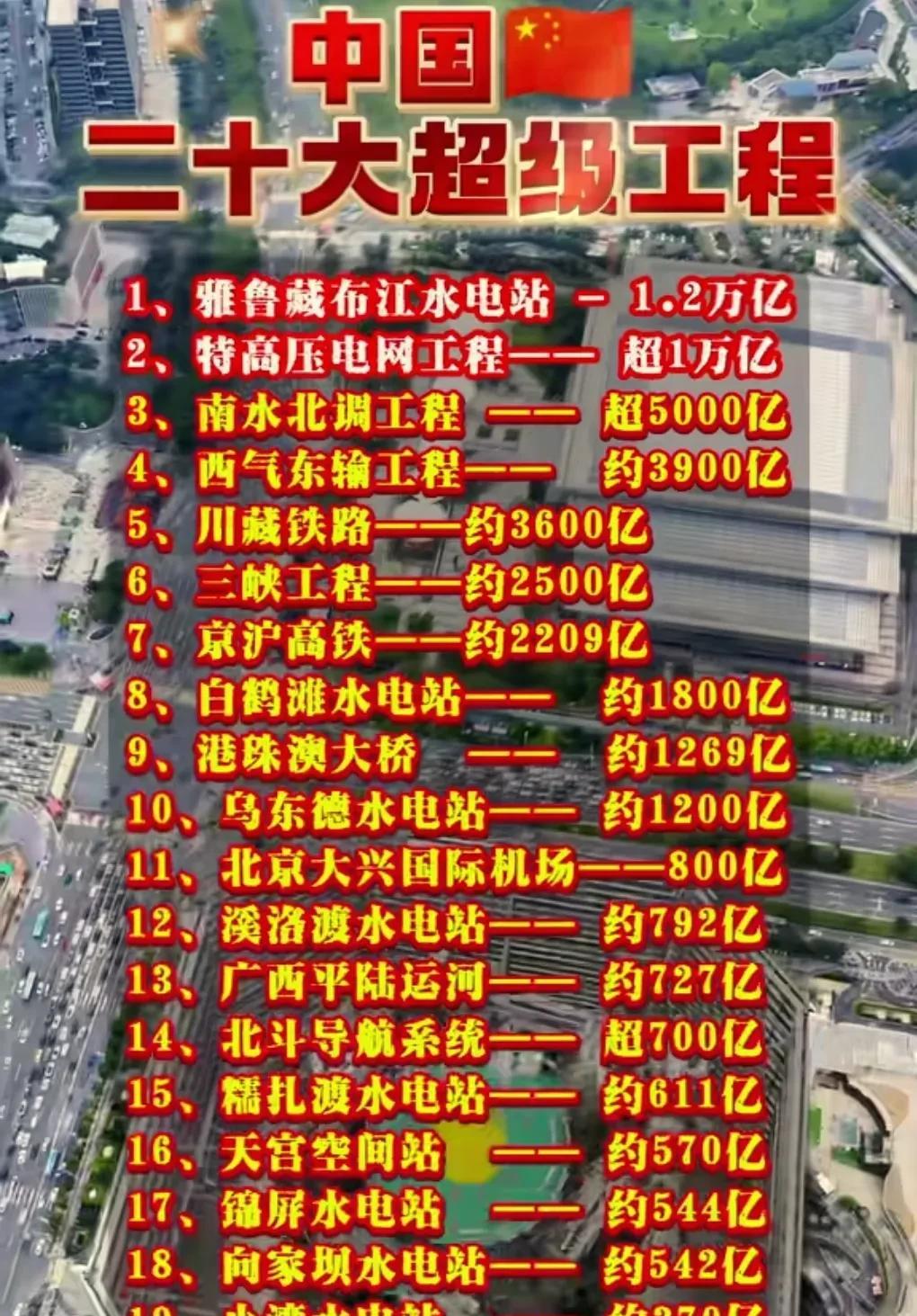 这是中国二十大超级工程，每一个都相当厉害。三峡工程可以是中国最大的工程，动了很多