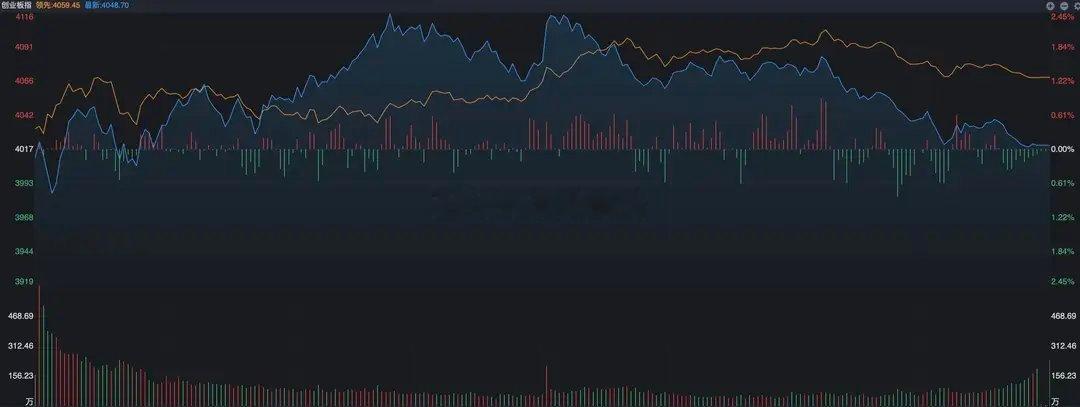 周末，说一个反常的现象之前周四的时候，全球科技股大跌，尤其是存储芯片向下的力度非