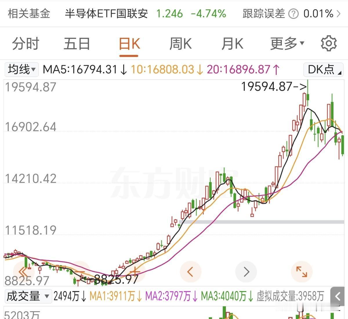 科技板块今天大跌原因找到了！非小作文扰动，明面上是业绩预告落地兑现，但实际今天