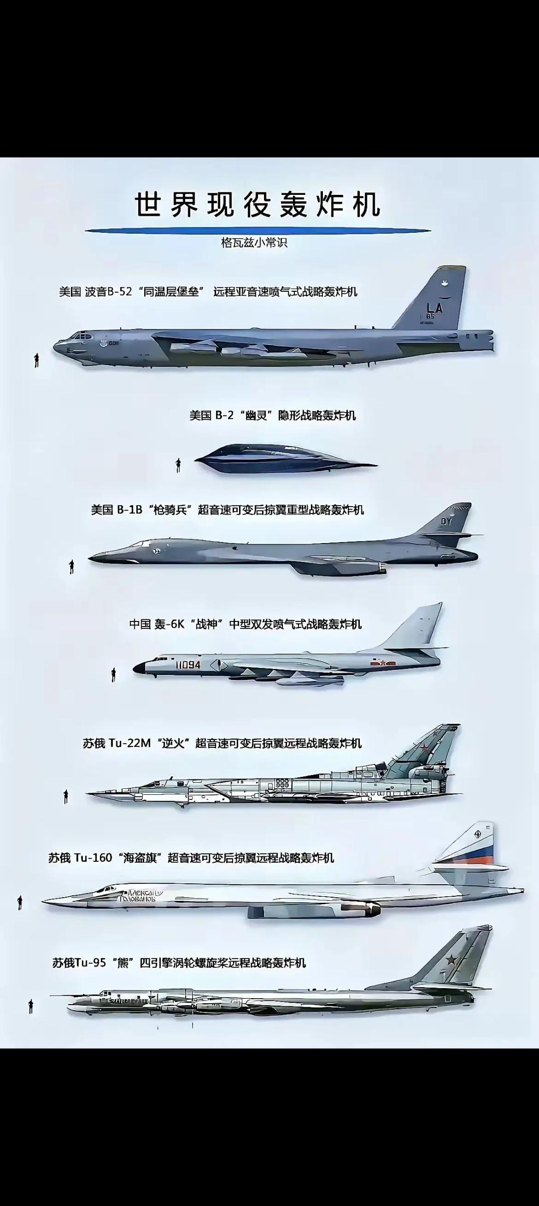 世界现役轰炸机目前只有中国，美国和俄罗斯三个国家可以独立研发制造，像英国，法国等