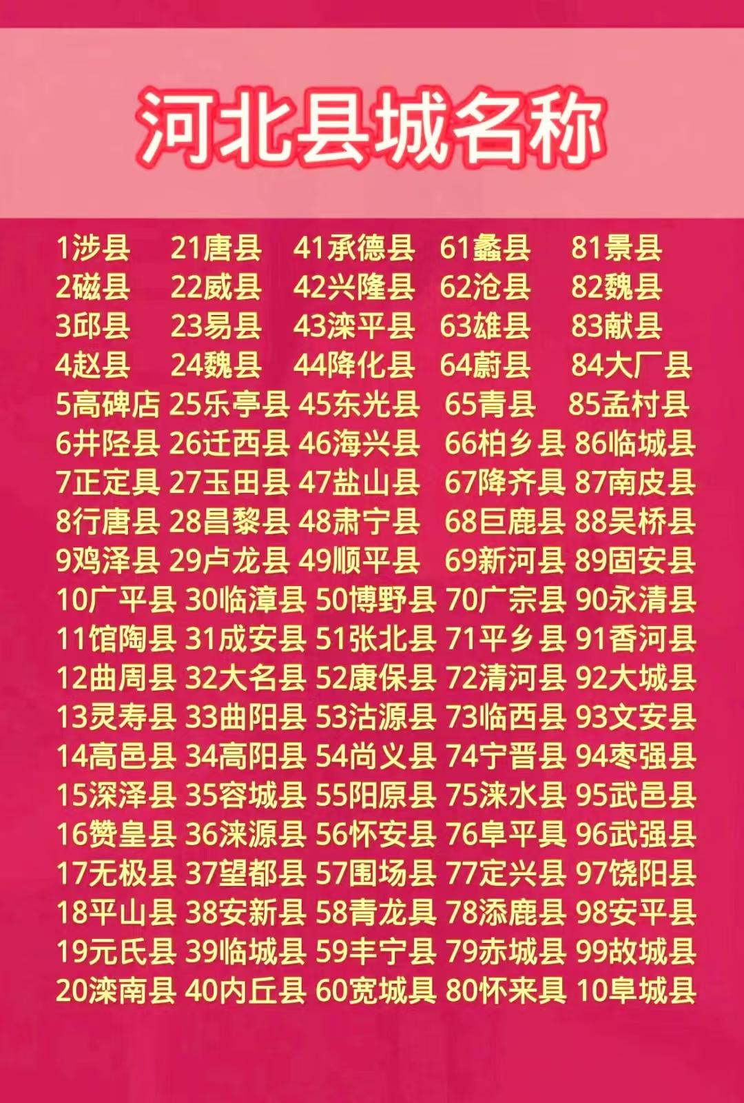 河北县城名称