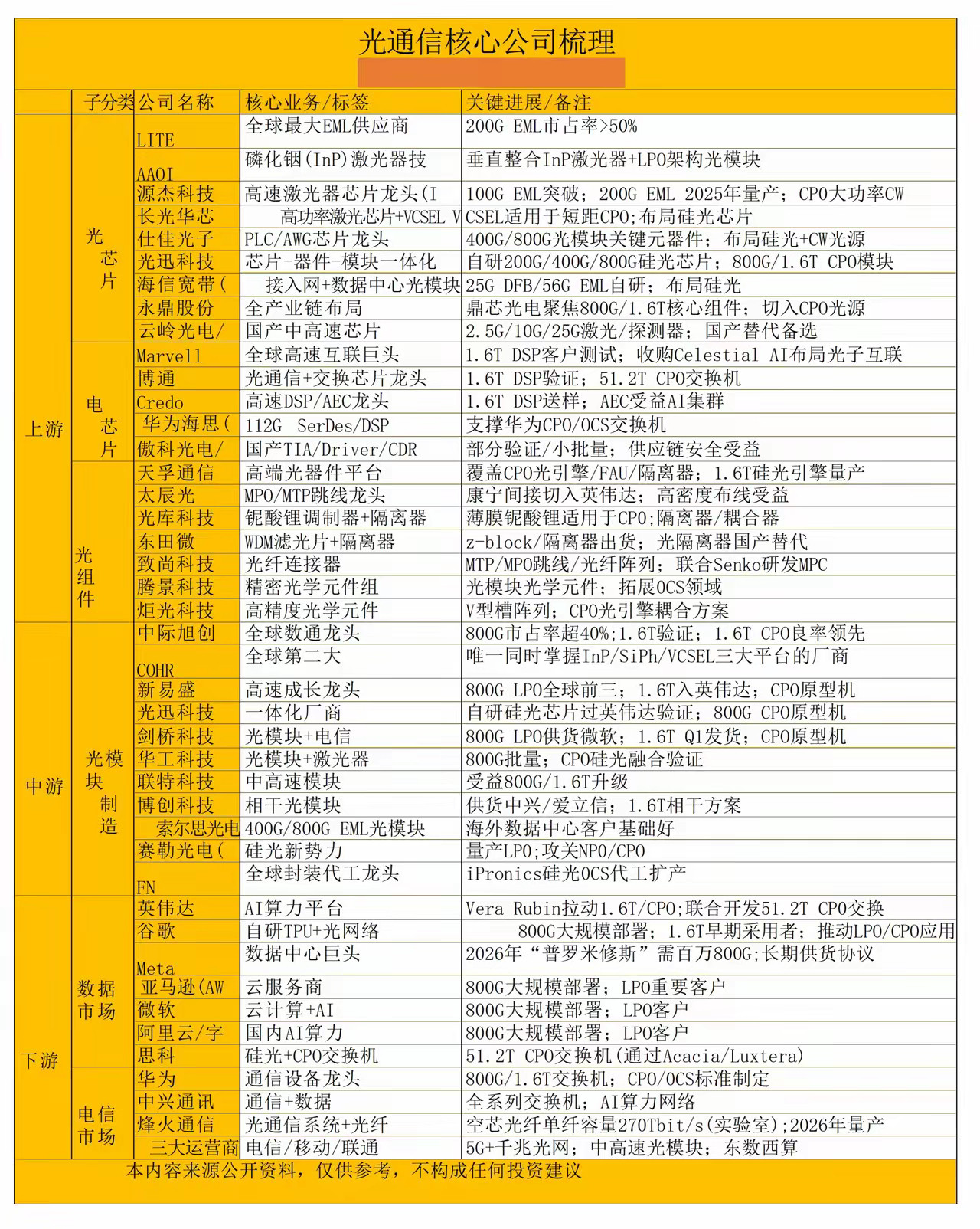 AI算力行情来了，CPO+PCB产业链共振算力硬件产业链集中放出超预期业绩，光