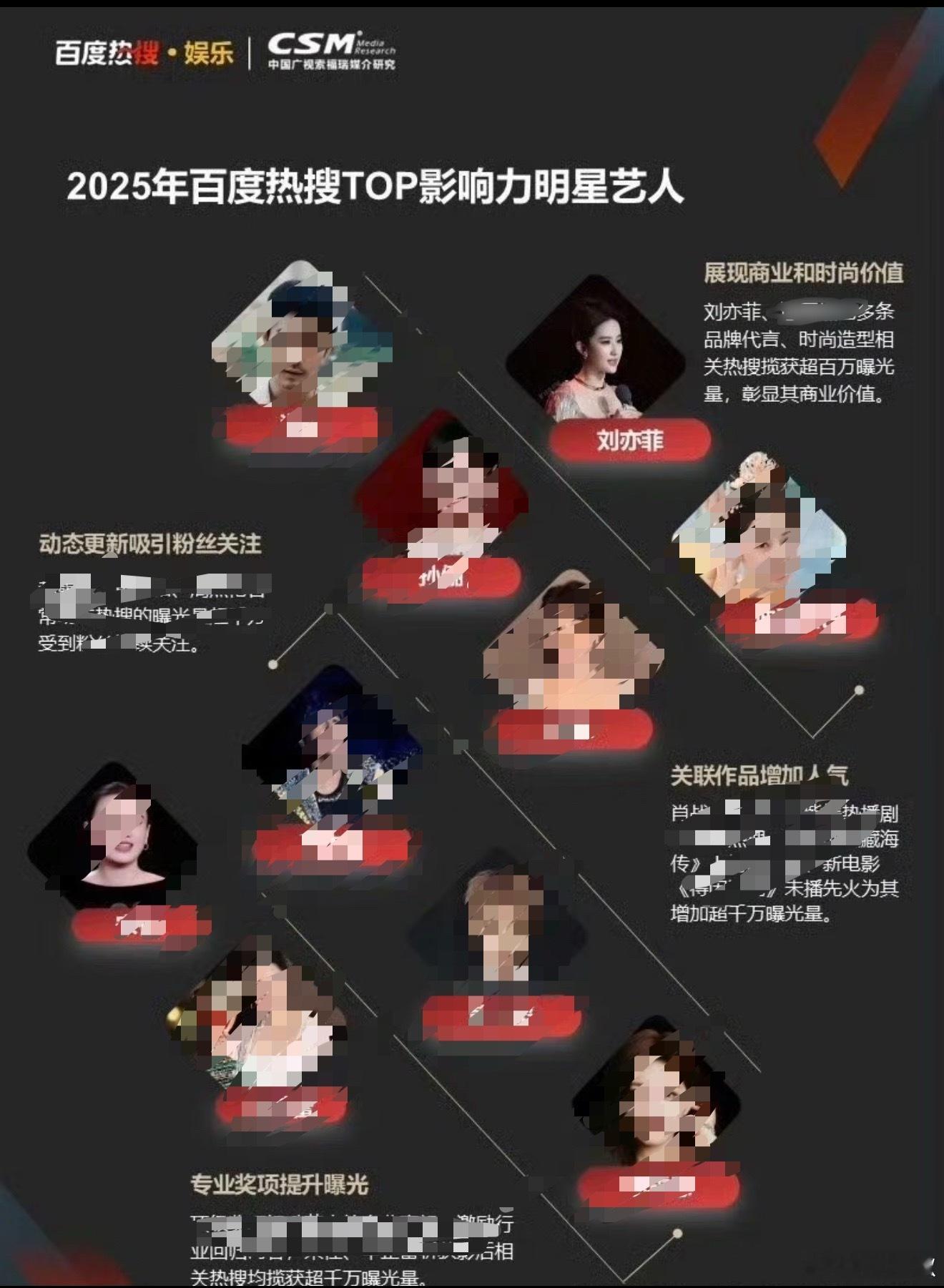 一年未播剧未上过综艺还是这么红没天理了