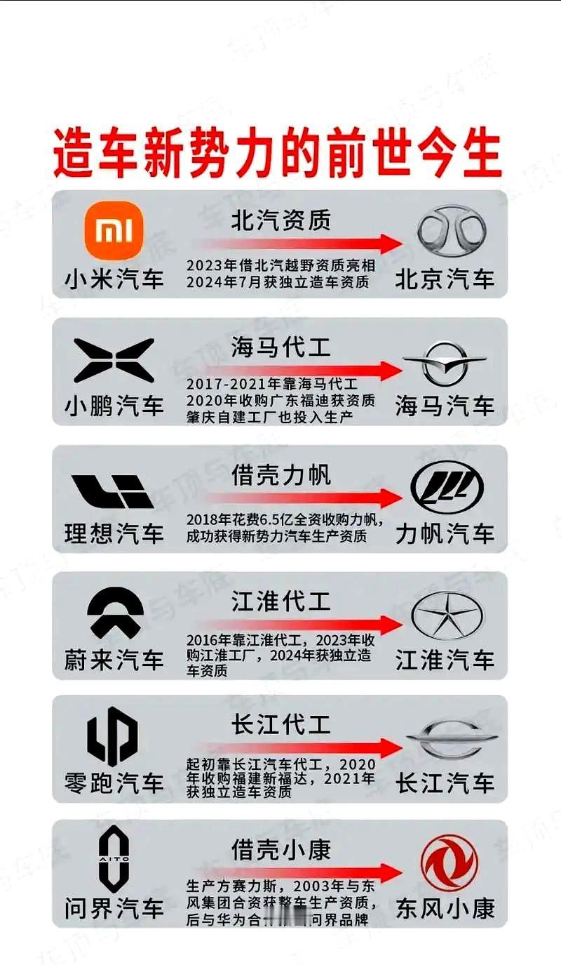 何小鹏说未来中国车企会只剩5家，别的大佬也说过类似的话，比如雷军，朱江明，还有奇