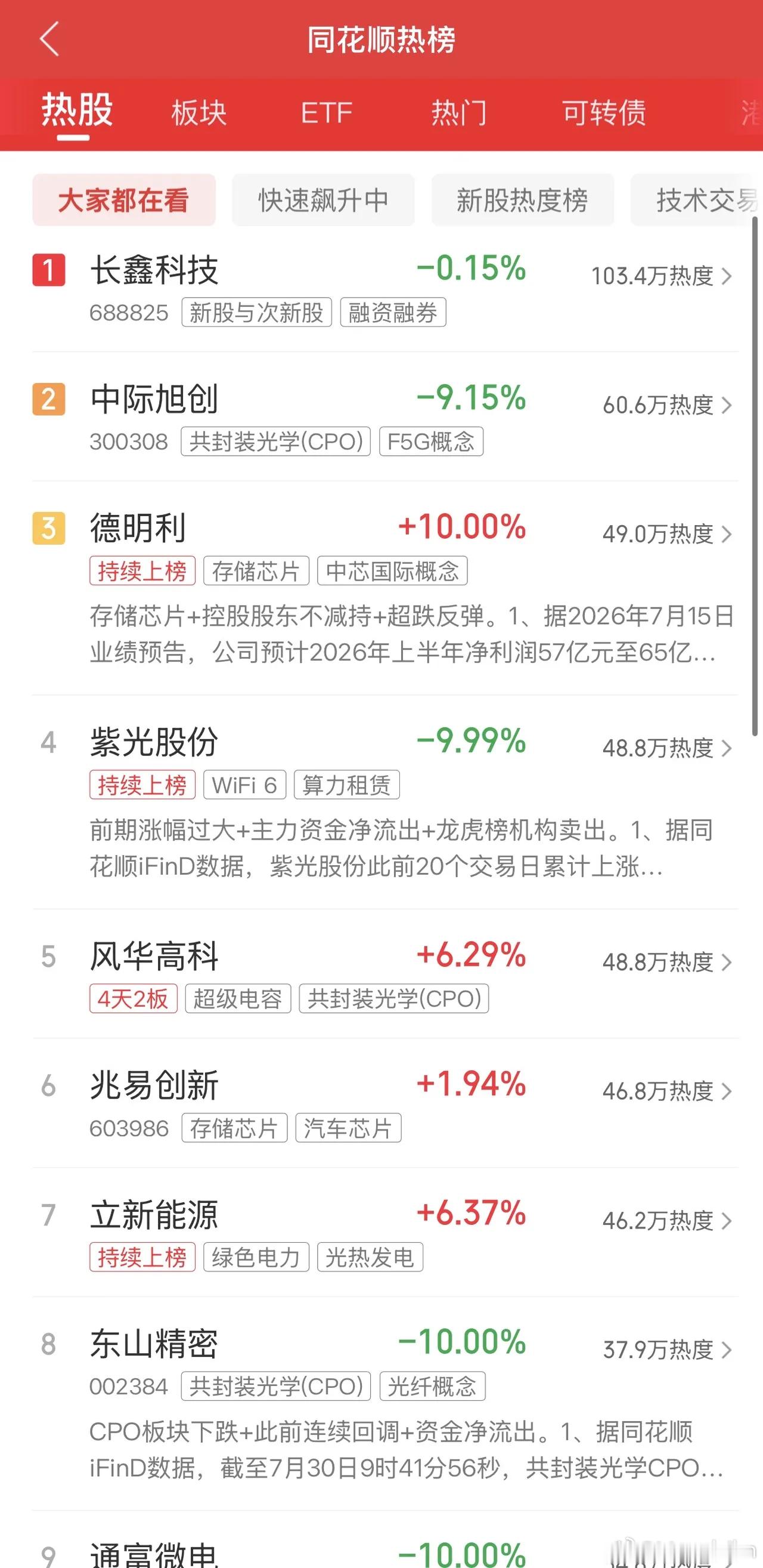 2026年7月30日，各大股吧前十热股:淘股吧:1.德明利2.一鸣食品3.