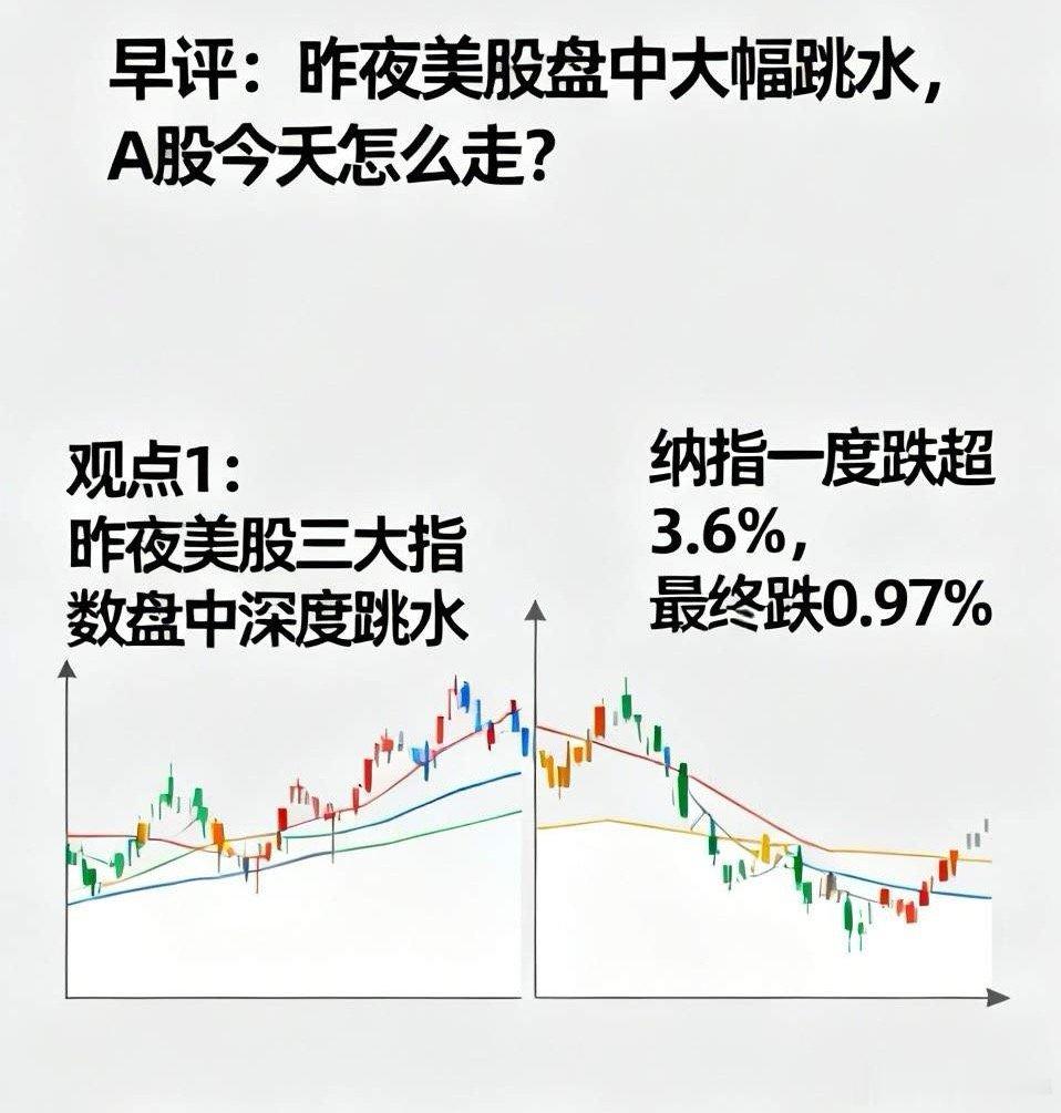 早评：昨夜美股盘中大幅跳水，A股今天怎么走？A股马上就要开盘了，对于今天的行情
