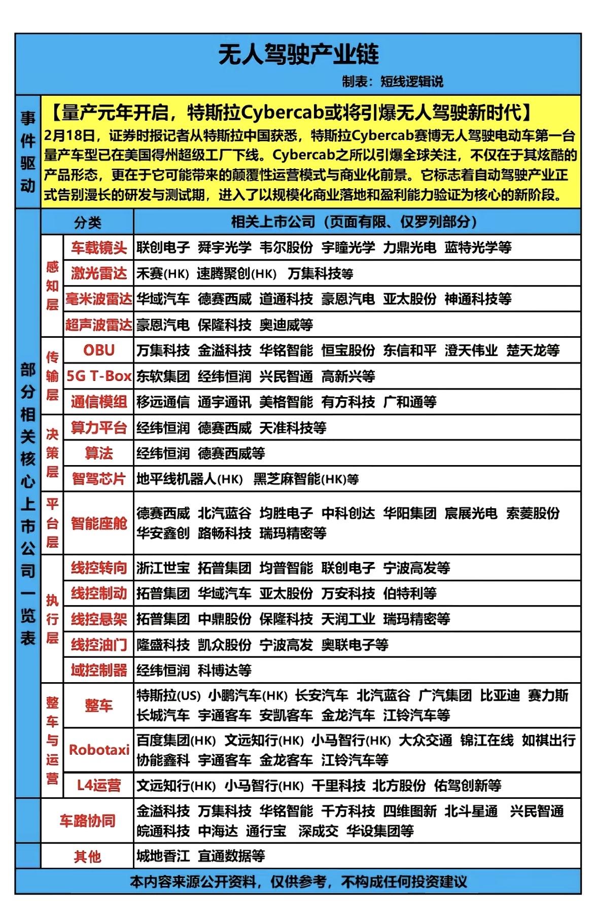 无人驾驶领域最近动作不断。马斯克确认特斯拉已开始无安全员测试自动驾驶出租车Rob