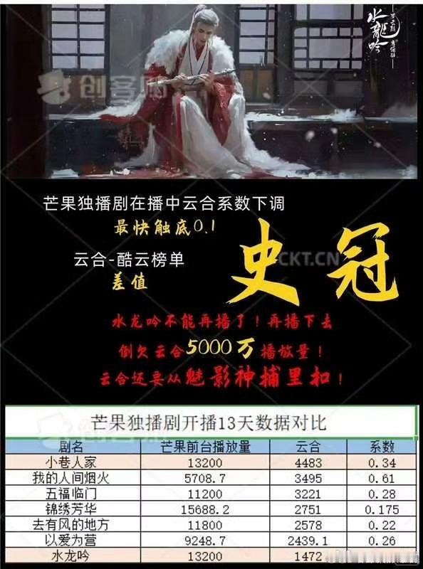 罗云熙水龙吟云合砍得太狠了吧？​​​