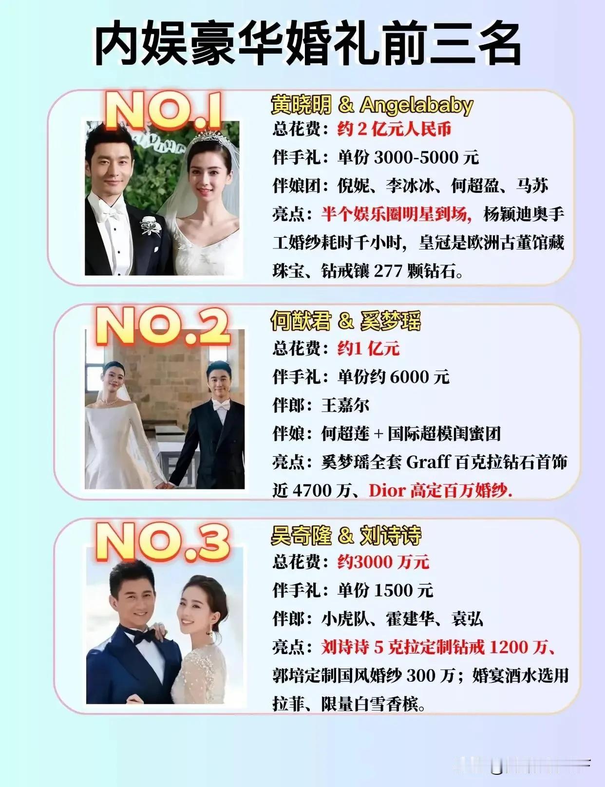 曾经轰动全网的三场豪华明星婚礼，如今境遇各不相同。黄晓明和杨颖当年那场世纪婚礼