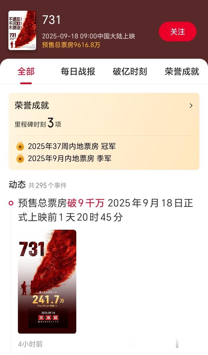 电影史上的奇迹诞生了！看到下面这张图了吗？电影《731》还没有上映，就已经获