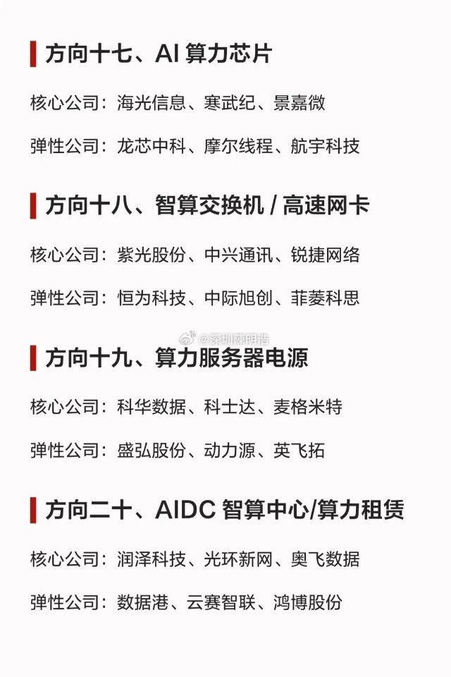 AI科技全线回暖，二十大赛道核心+弹性标的汇总，最具潜力的科技赛道有哪些？科技二
