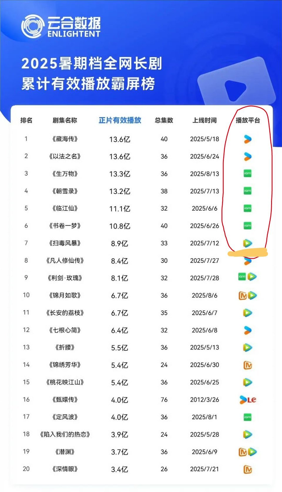 是桃合卡腾讯，还是腾讯太废​​​