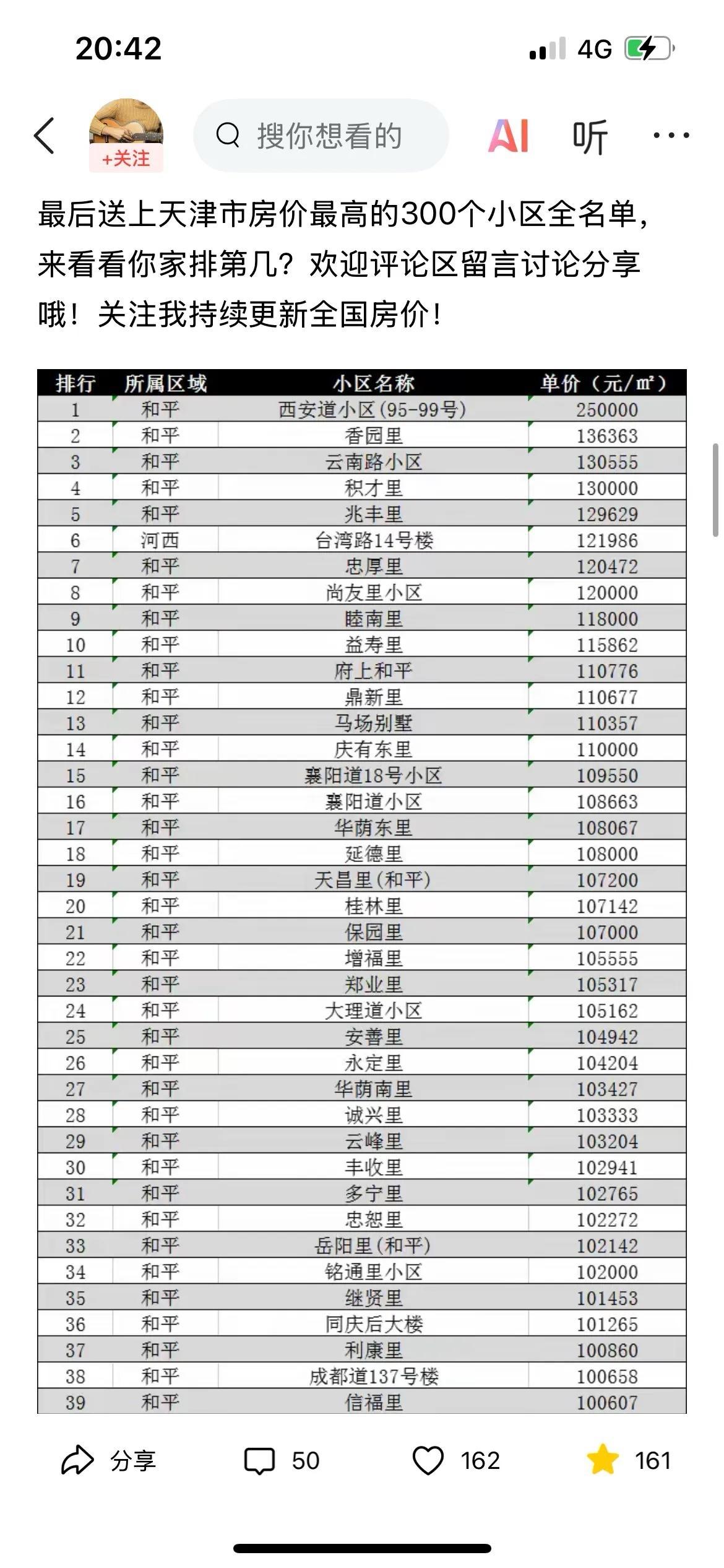 天津的房价差别那么大吗？有1千多一平米的，也有10万元一平米的，这是真的吗？有那
