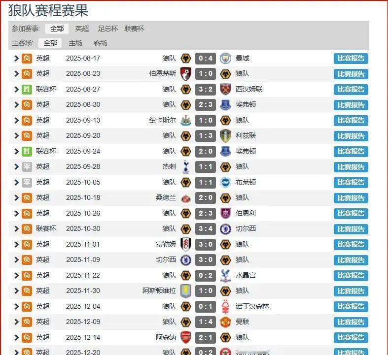 曼联只剩半队人首发名单一贴，球迷群里炸了锅：一线队伤了九个，右边锋没人，前