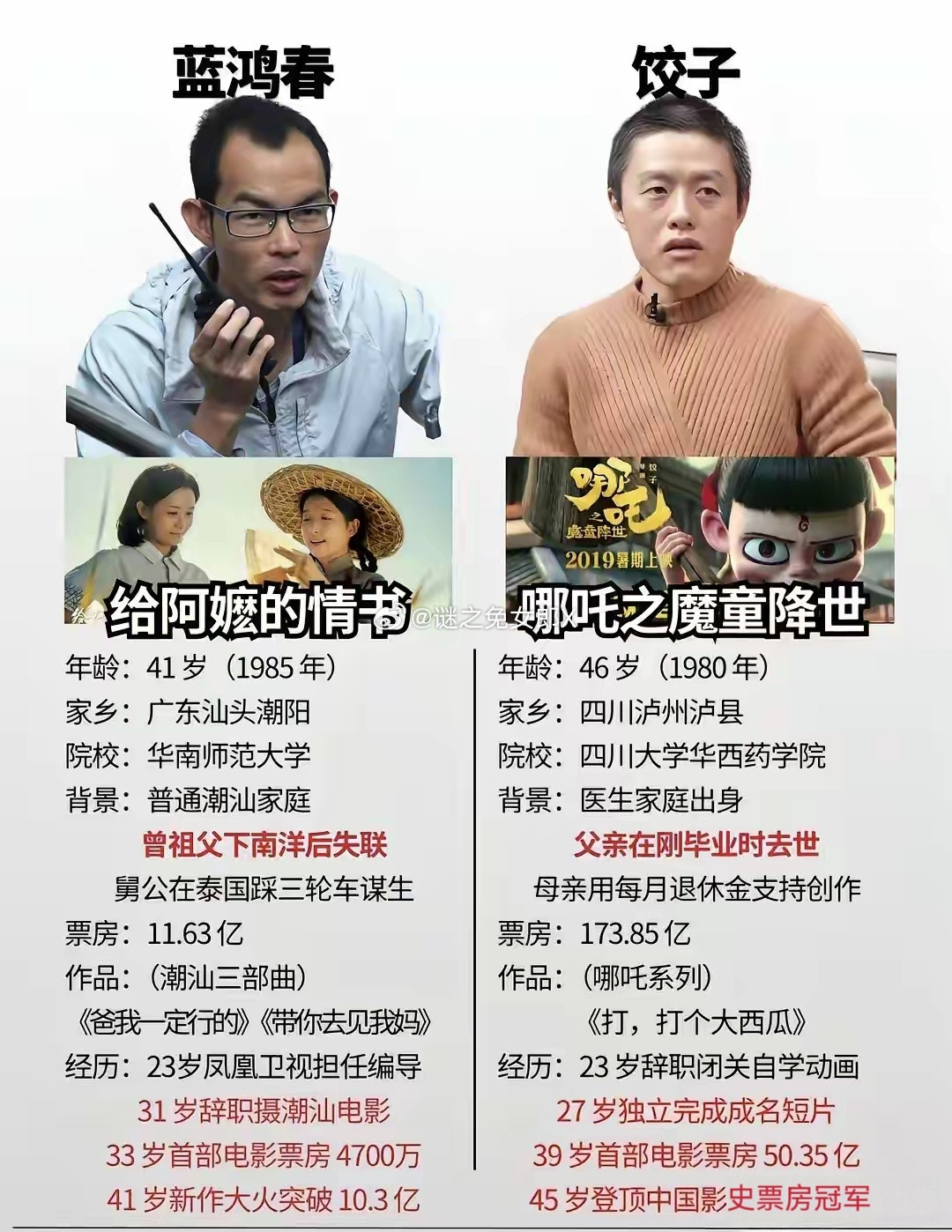 哪吒证明了中国电影的技术没有问题，阿嬷证明了中国电影的剧情没有问题，那么问题在哪