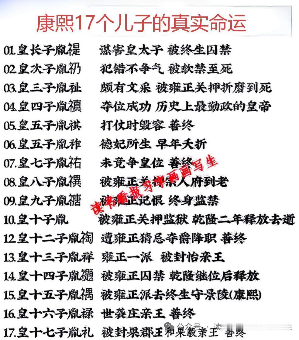 康熙35个儿子，命运大不相同，皇长子胤禔虽是庶长子，还在平定噶尔丹时立过功，但他
