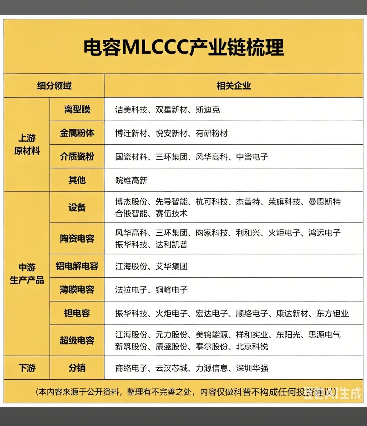 MLCC电子行业：隐形印钞机公司！MLCC，多层陶瓷电容器，被誉为电子工业的