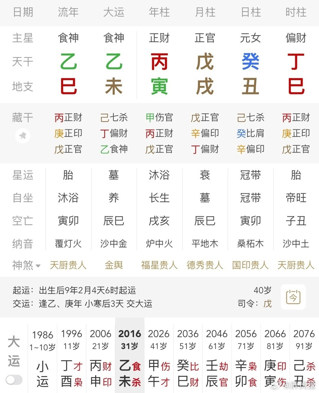给大家看一个渡劫日柱，渡劫配置，叠buff了。居然在赤马红羊年渡劫，还让人活不活