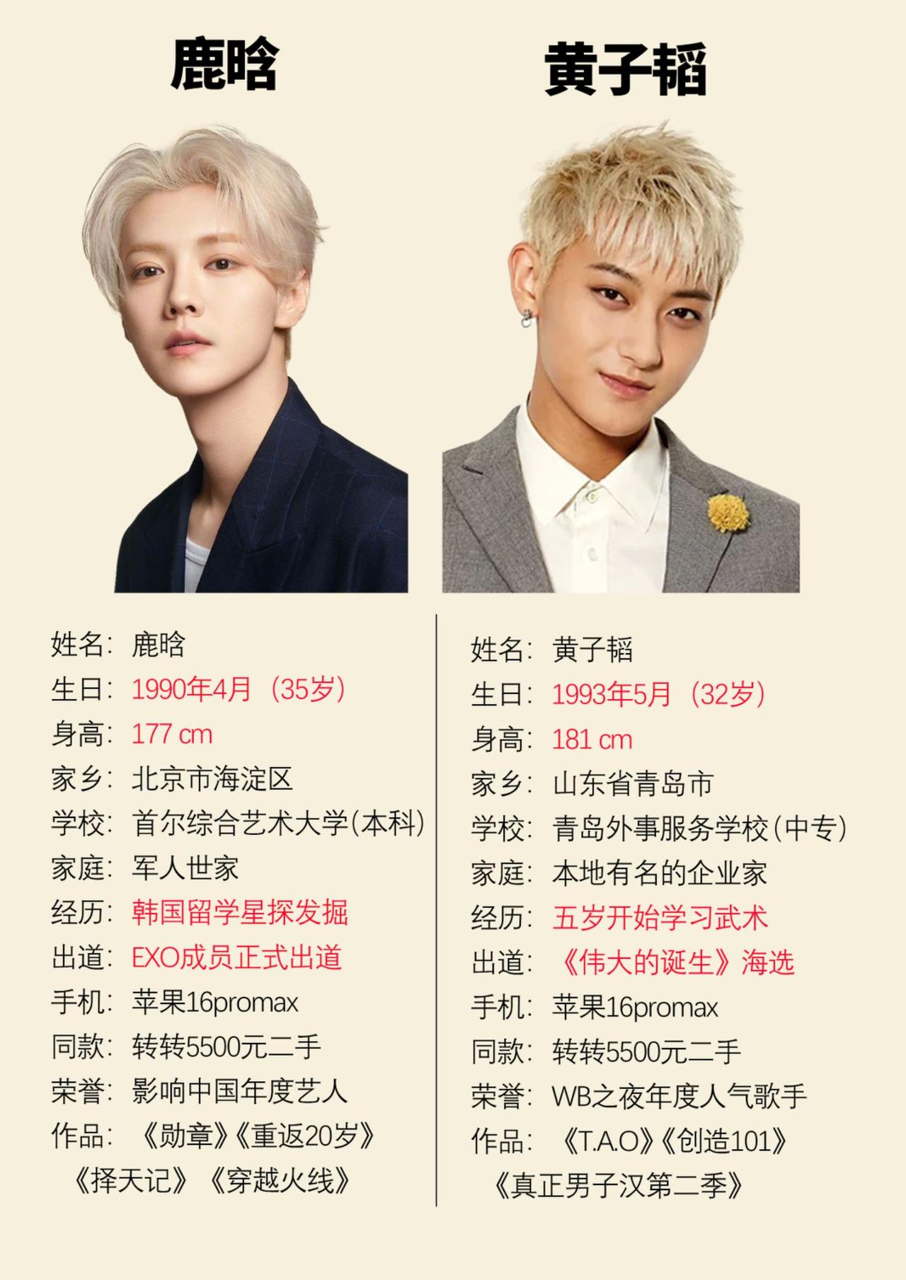 鹿晗和黄子韬是好朋友鹿晗