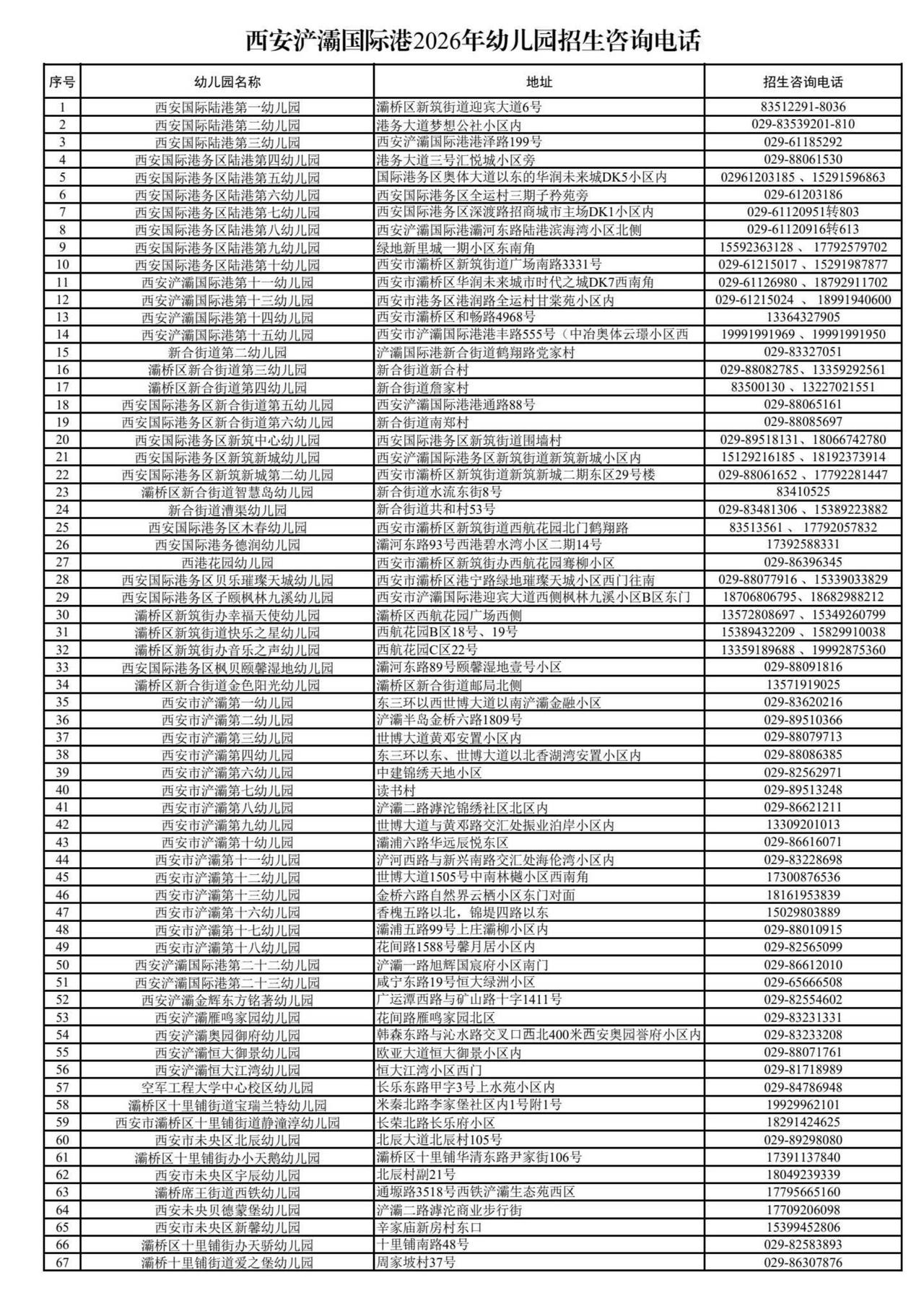 西安浐灞国际港2026年幼儿园名单