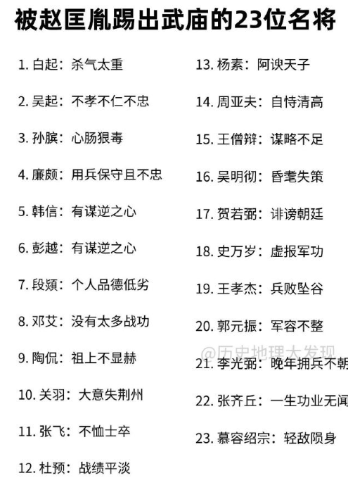 被赵匡胤踢出武庙的23位名将。​​​