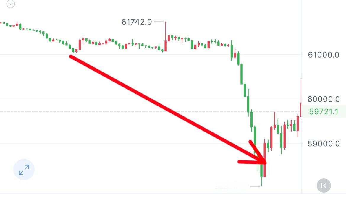 位置已经给出，接下来就是执行力，“58000”如期抵达比特币超话币圈区块链