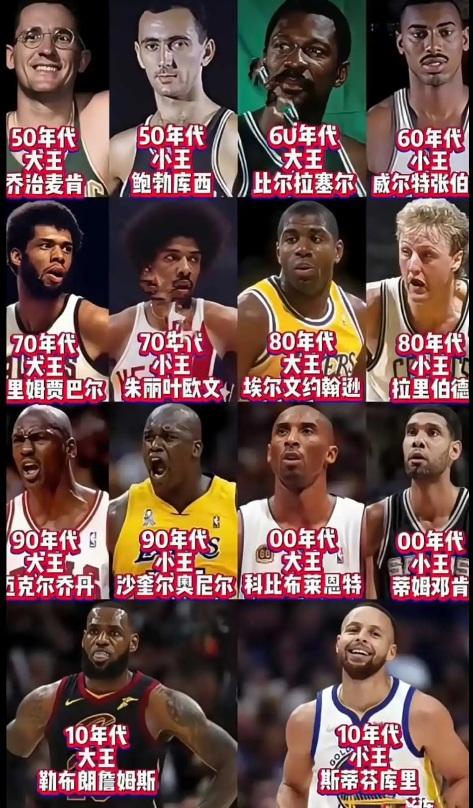 NBA各年代大小王，你赞同吗？