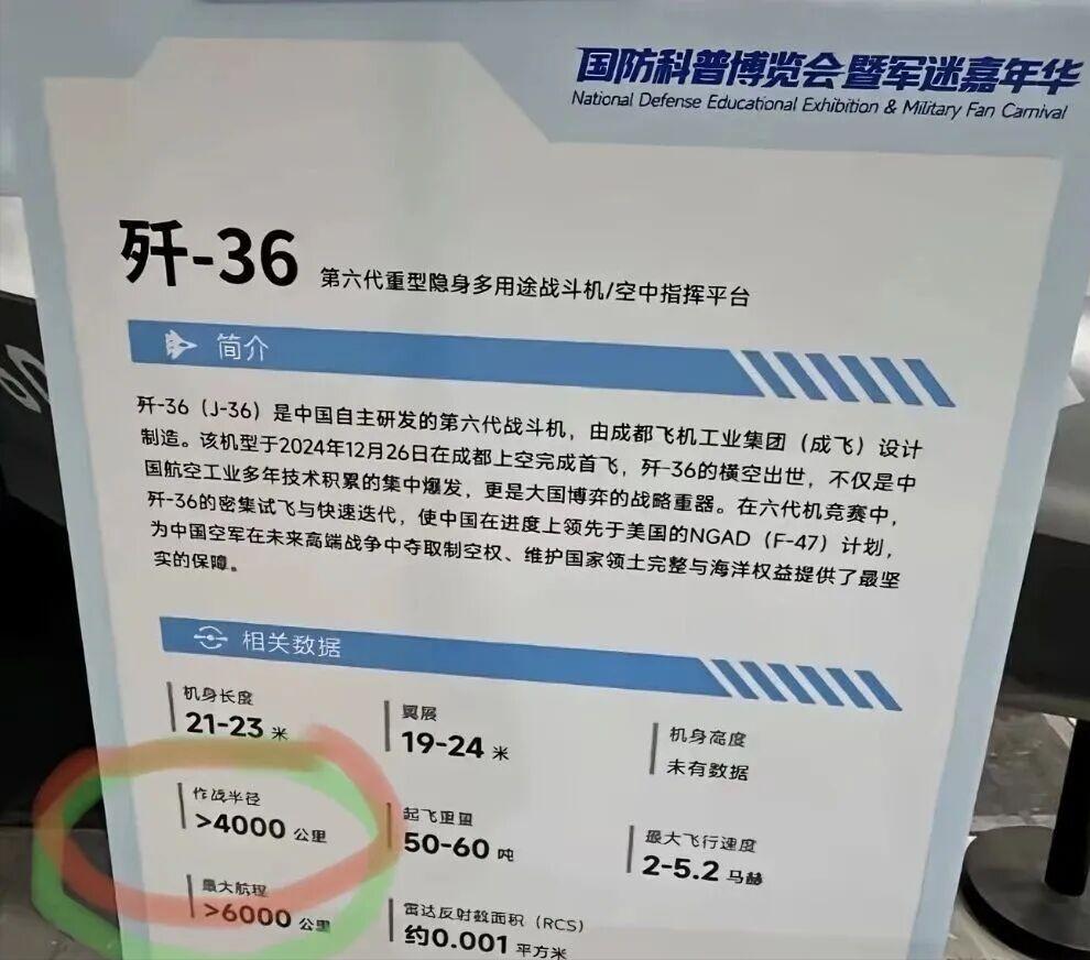 深圳展台惊现六代机参数，官方为何选择不说？深圳国防科普博览会上，一块六代机展