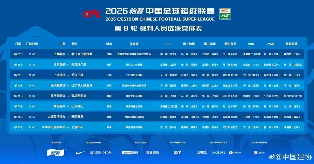 呵呵，中超第八轮首战，成都蓉城VS浙江，足协安排豪华裁判阵容执裁：主裁：傅明，