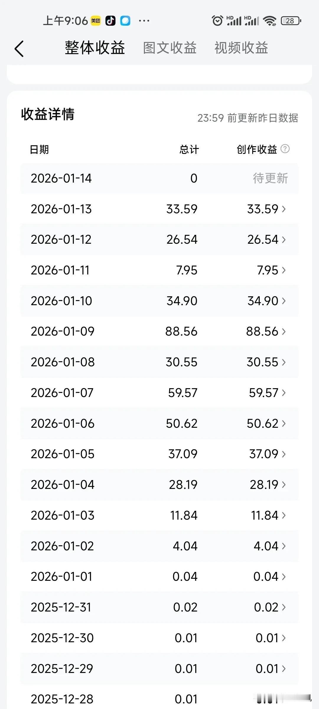 你有没有发现现在做自媒体炒股的人越来越多下面是我这半个月头条收益我的要