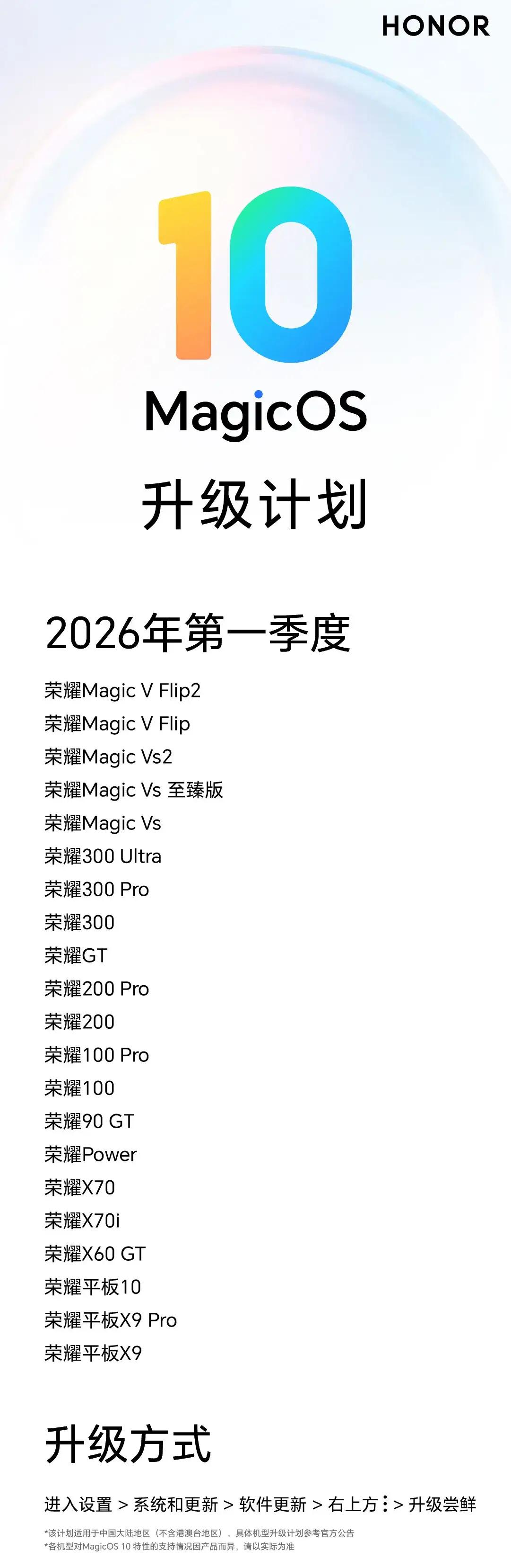 自从承诺荣耀MagicOS月月新，在步入2026年，荣耀新一轮系统更新计划已经陆