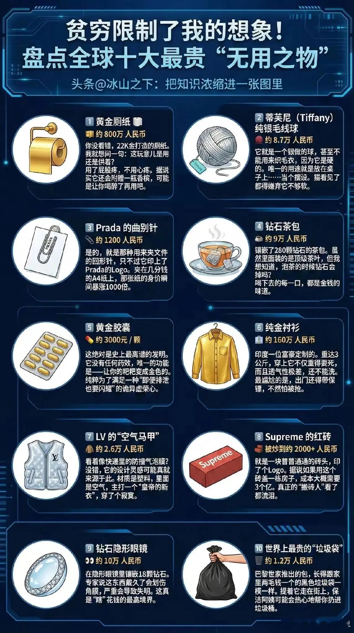 盘点全球十大最贵“无用之物”