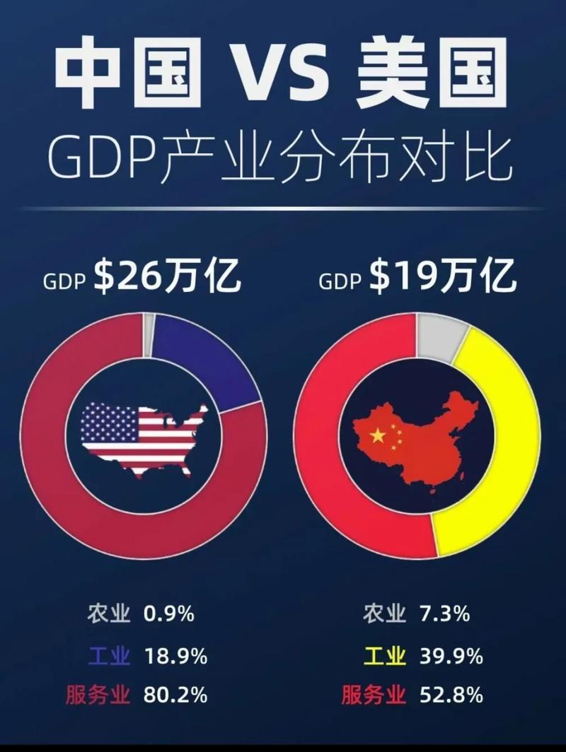 很多人以为特朗普只是个总统,但有一种说法把他和一个数字绑在了一起:中美GDP的差