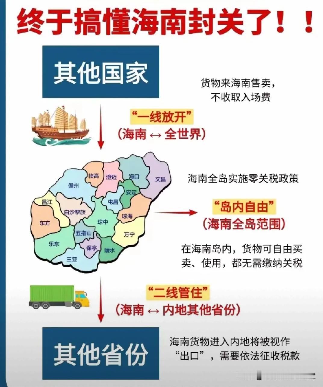 此图就能看懂海南封关是什么意思？