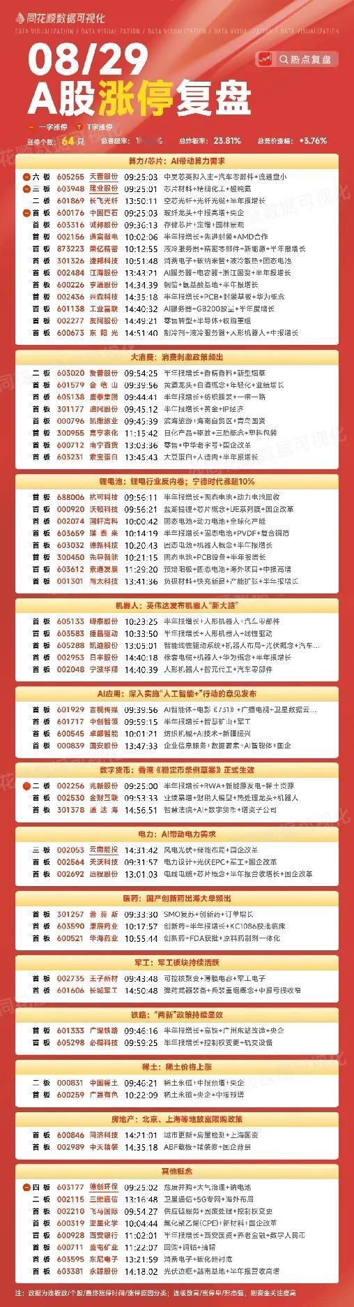 周末复盘：长飞光纤、拓维信息、北方稀土、天融信、利欧股份隔日走势的一些看法！