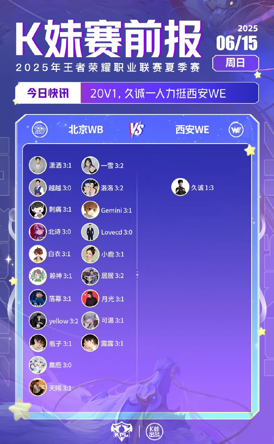 2025KPL夏季赛｜K妹赛前报20v1，久诚一人力挺西安WE；9v12，更多嘉