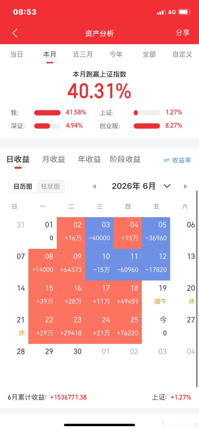 券商板块迎来三重驱动：政策催化叠加业绩回暖、估值修复，三只标的分风格梳理当前证券