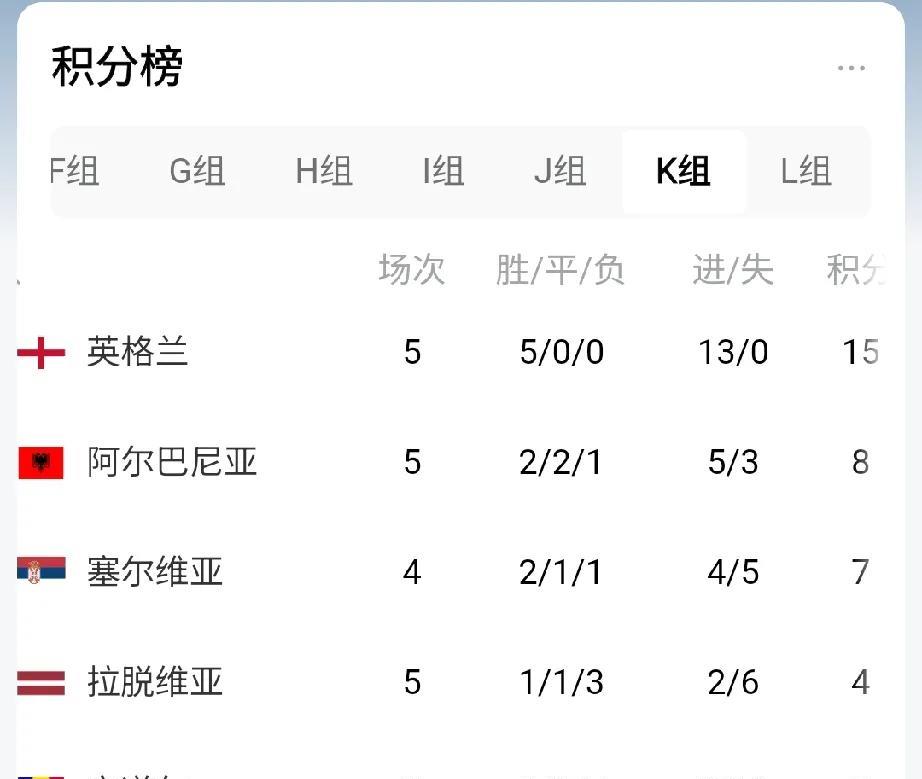 德国国家队也是奇怪，放着世界级主教练图赫尔和克洛普不用，选了纳格尔斯曼。结果图赫