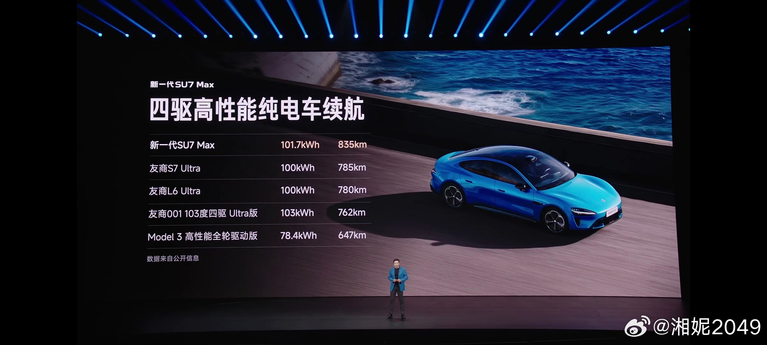 看来只有毛豆比较大方新车首报