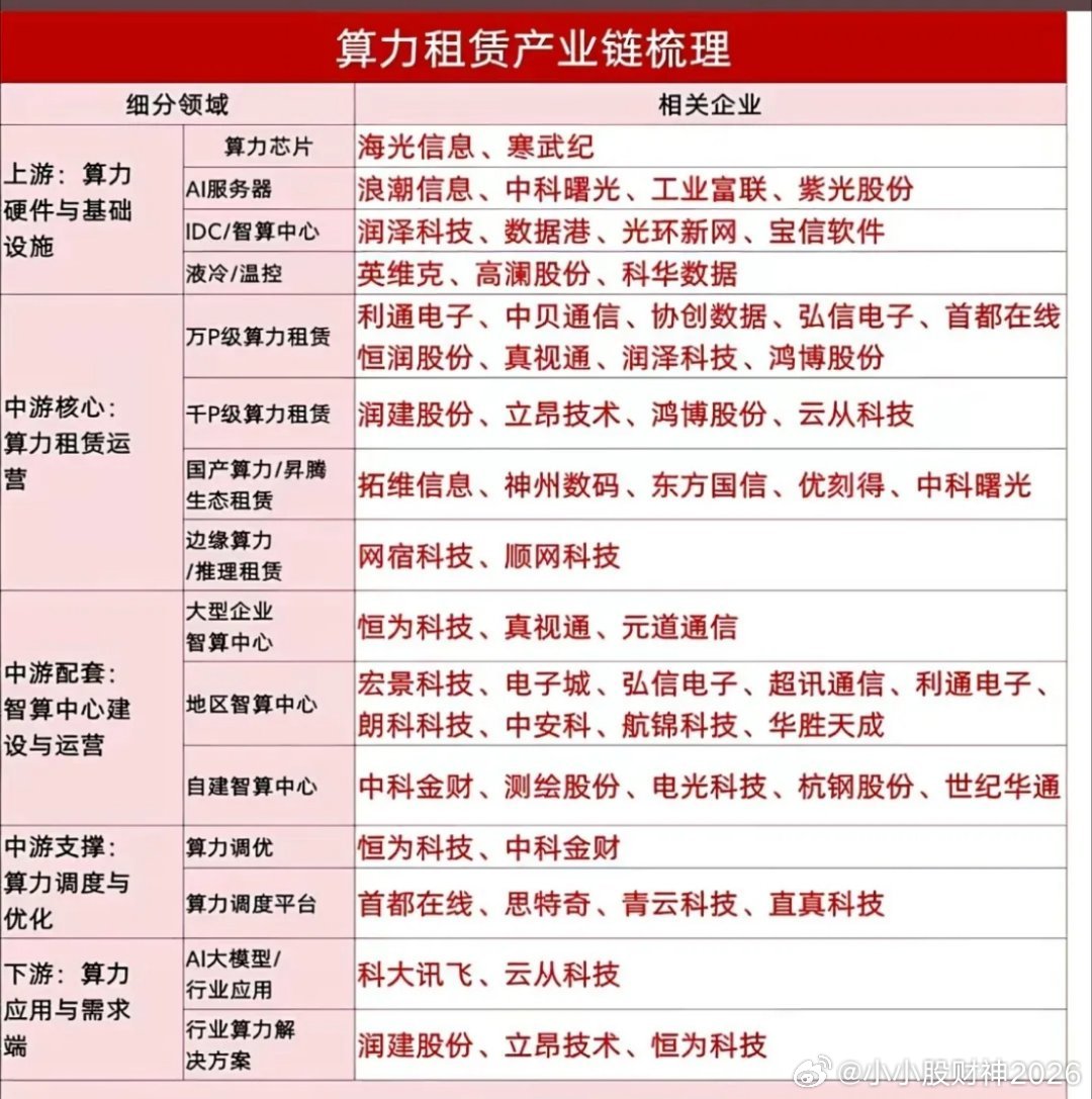 新闻联播点名算力！十万卡国产集群落地，板块迎催化昨晚新闻联播重点播报全国一体化算
