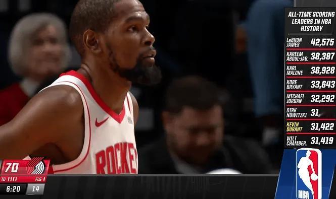 谁是大王谁是小王一清二楚了，2026年至今末节场均得分最高者是：1、湖人的詹姆