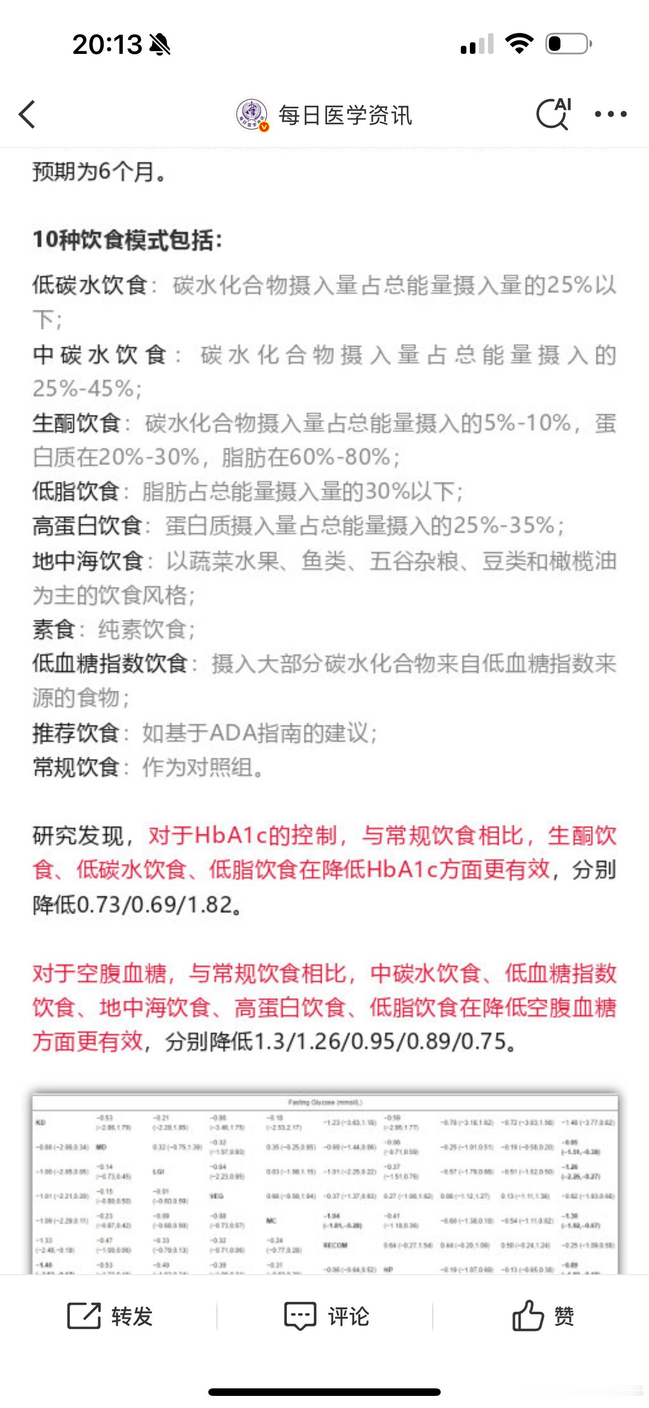坚决严格控糖；滴糖不沾，闻糖色变​​​