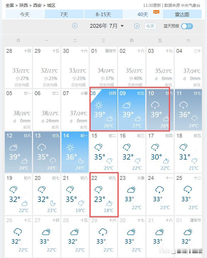 除了吐鲁番，西安这几天算是最热的地方吧？连续三天39℃，比三伏天还要热，简直太离