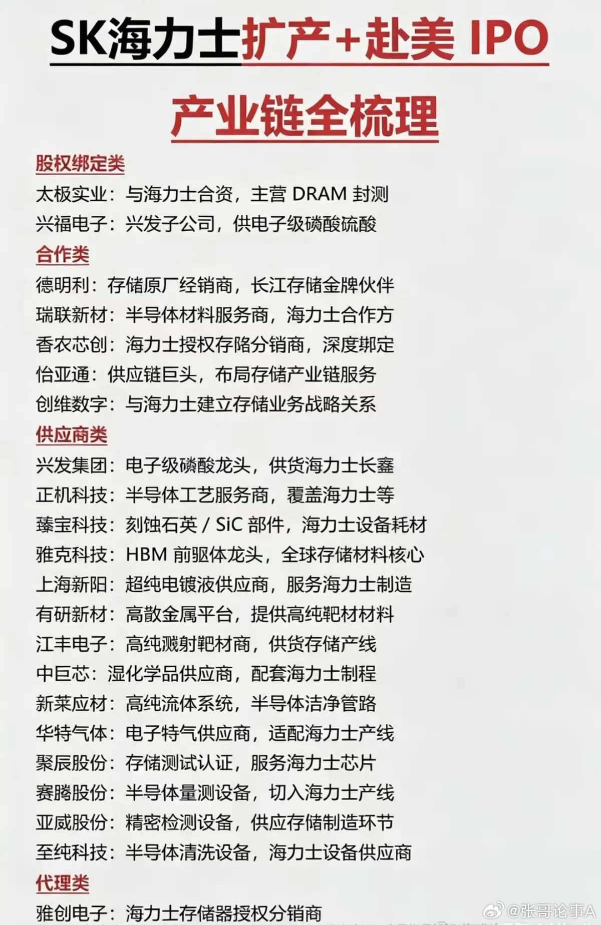 SK海力士扩产+赴美IPO：产业链全梳理！1.股权绑定2.合作关联方3.供应商4