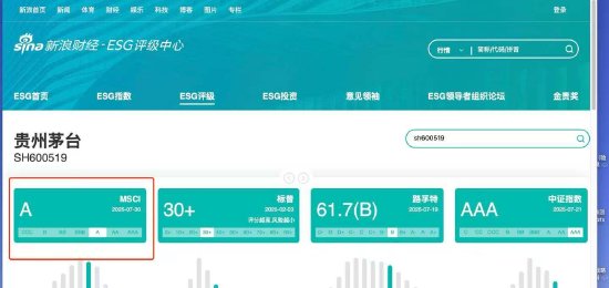 贵州茅台MSCI ESG评级升至A级