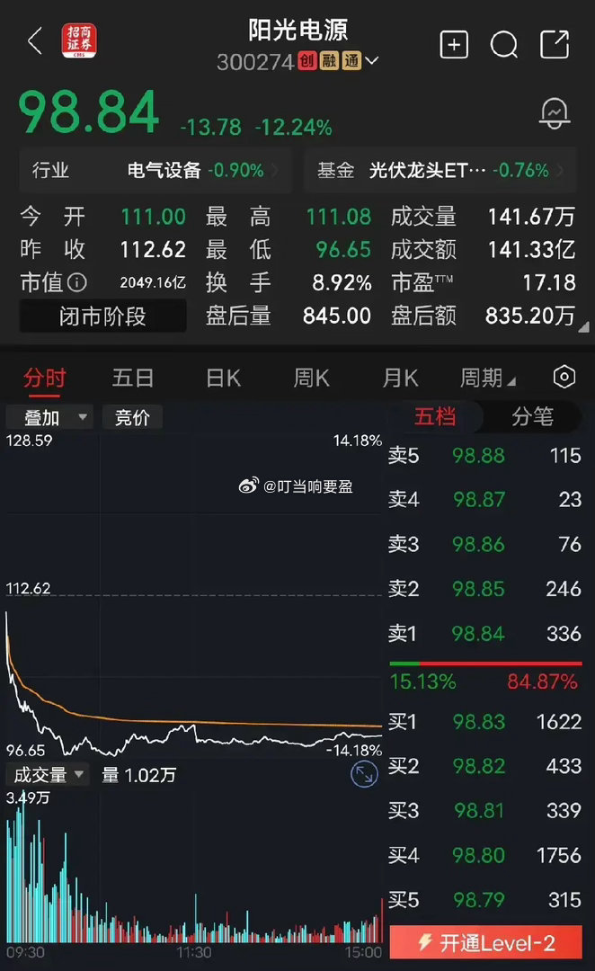阳光电源逆变器，电网设备，储能电池等都不要了，那它们到底拿什么替代？中际旭创今天