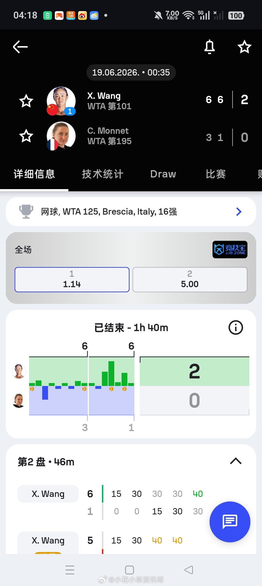 小花小草资讯小花小草资讯【🇮🇹布雷西亚WTA125】女单正赛第二轮头号种