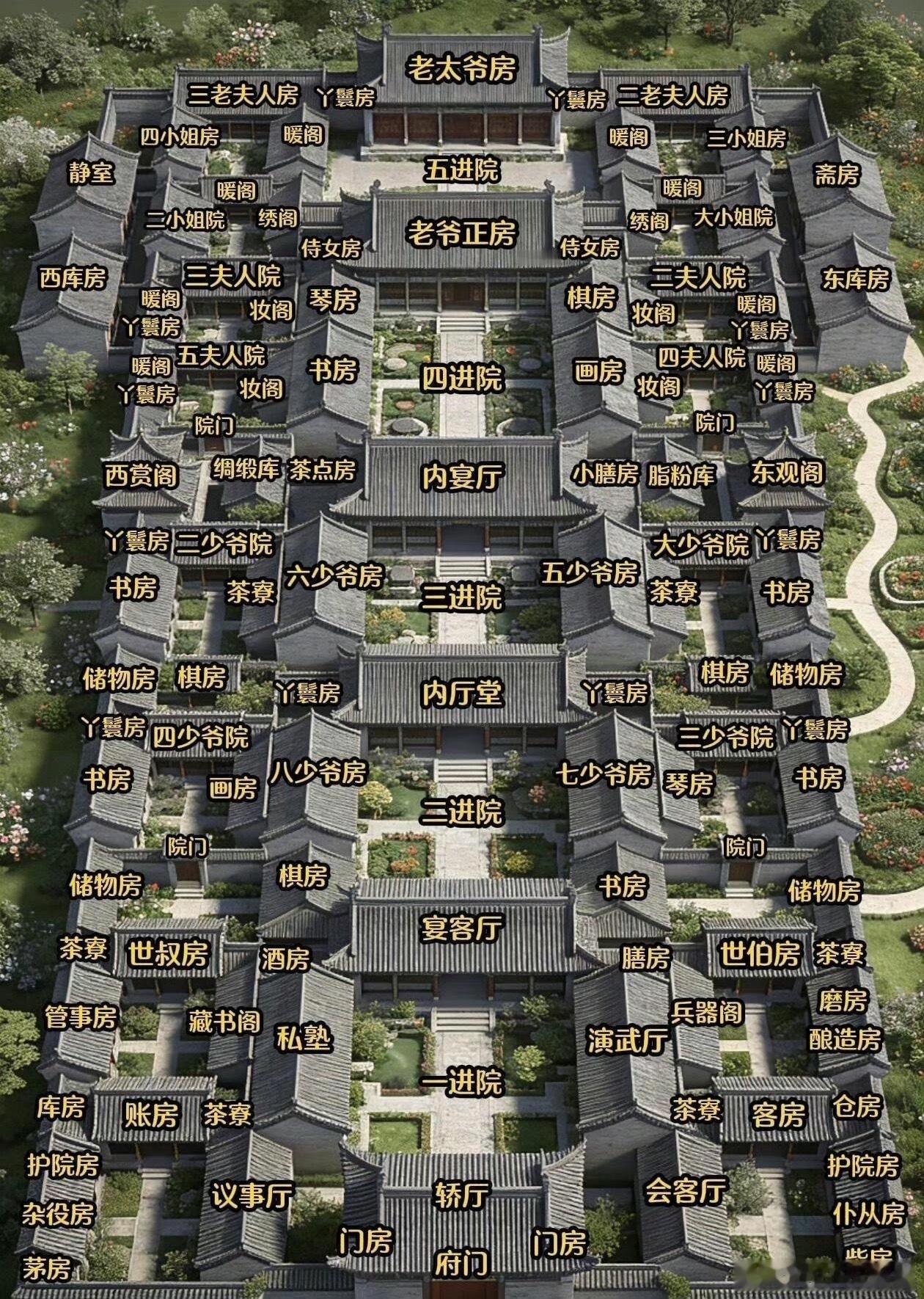 在古代这得多大的家族